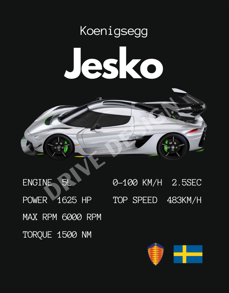 Affiche d'une Koenigsegg Jesko