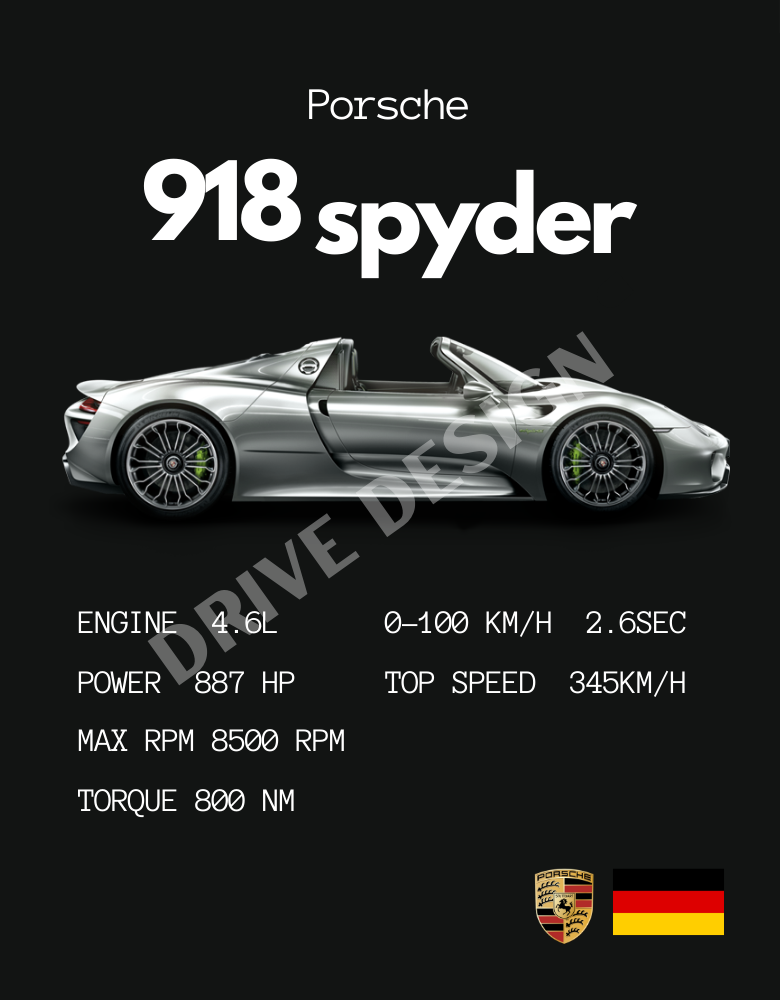 Affiche d'une Porsche 918 spyder