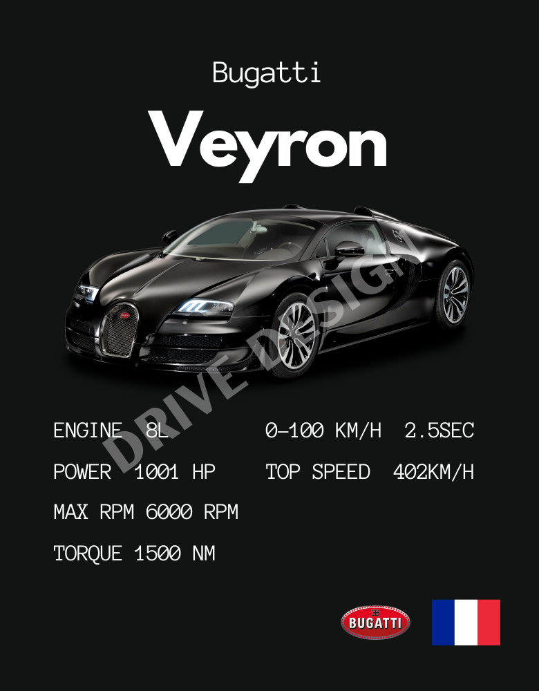 Affiche d'une Bugatti Veyron