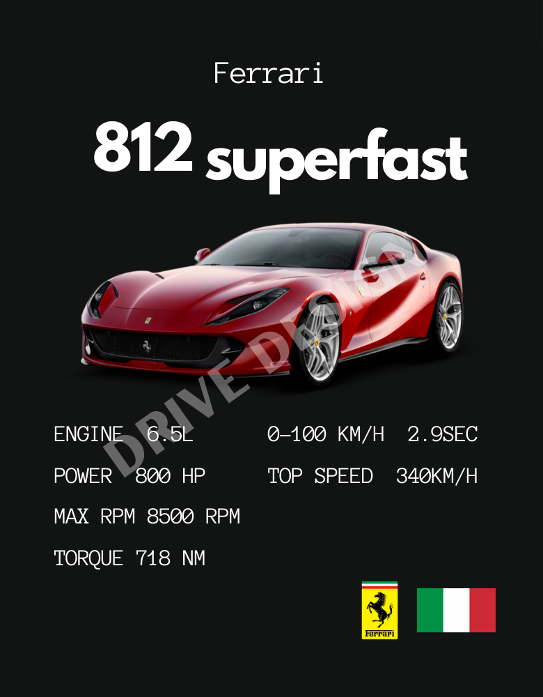 Affiche d'une Ferrari 812 Superfast