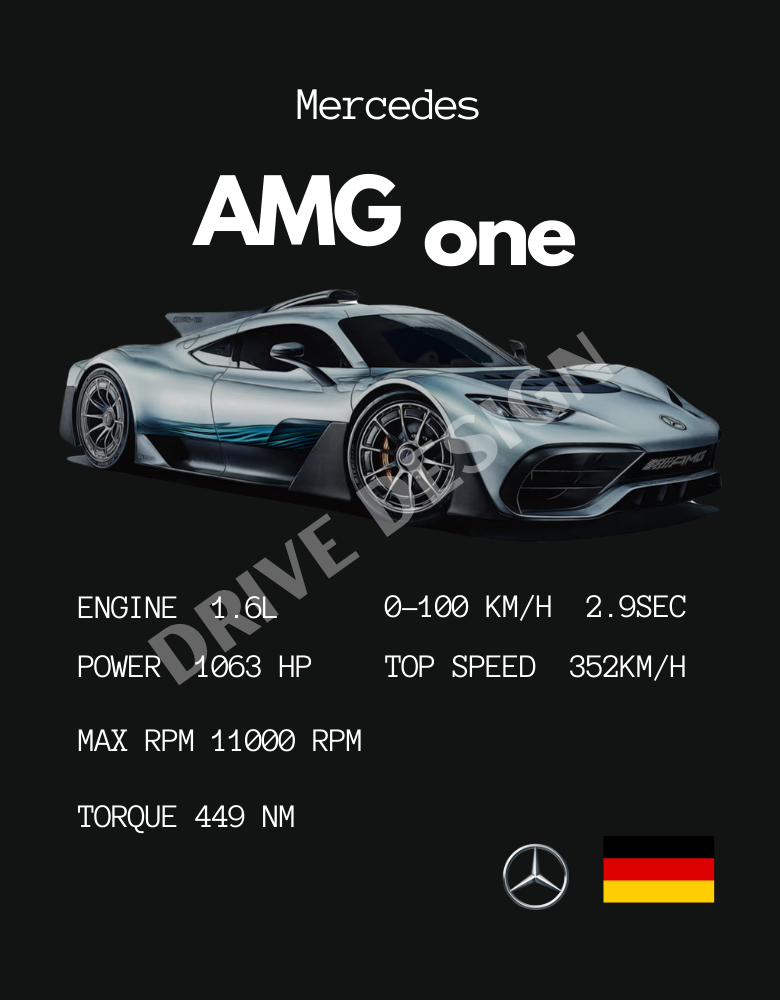 Affiche d'une Mercedes AMG one