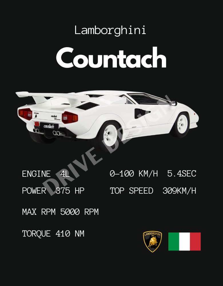 Affiche d'une Lamborghini Countach