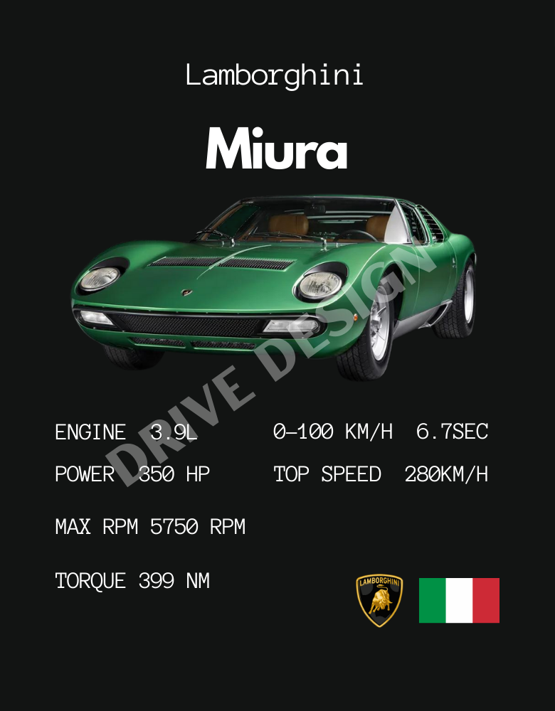 Affiche d'une Lamborghini Miura