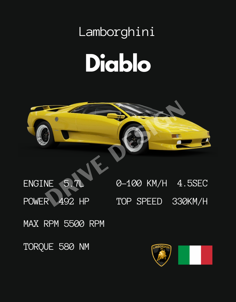 Affiche d'une Lamborghini Diablo