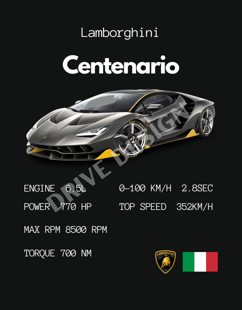 Affiche d'une Lamborghini Centenario