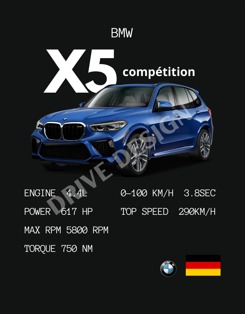 Affiche d'une BMW x5 M