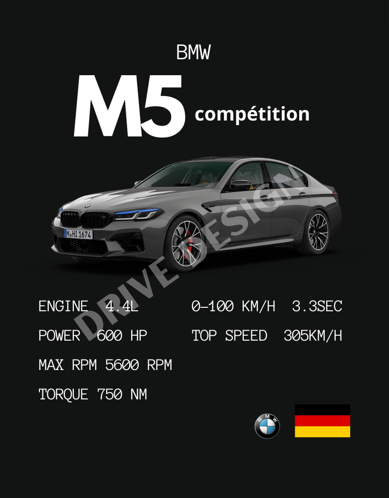 Affiche d'une BMW M5