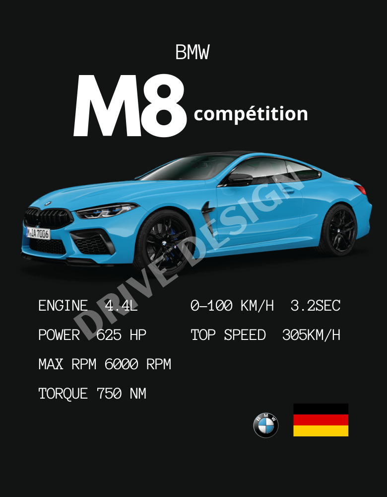 Affiche d'une BMW M8