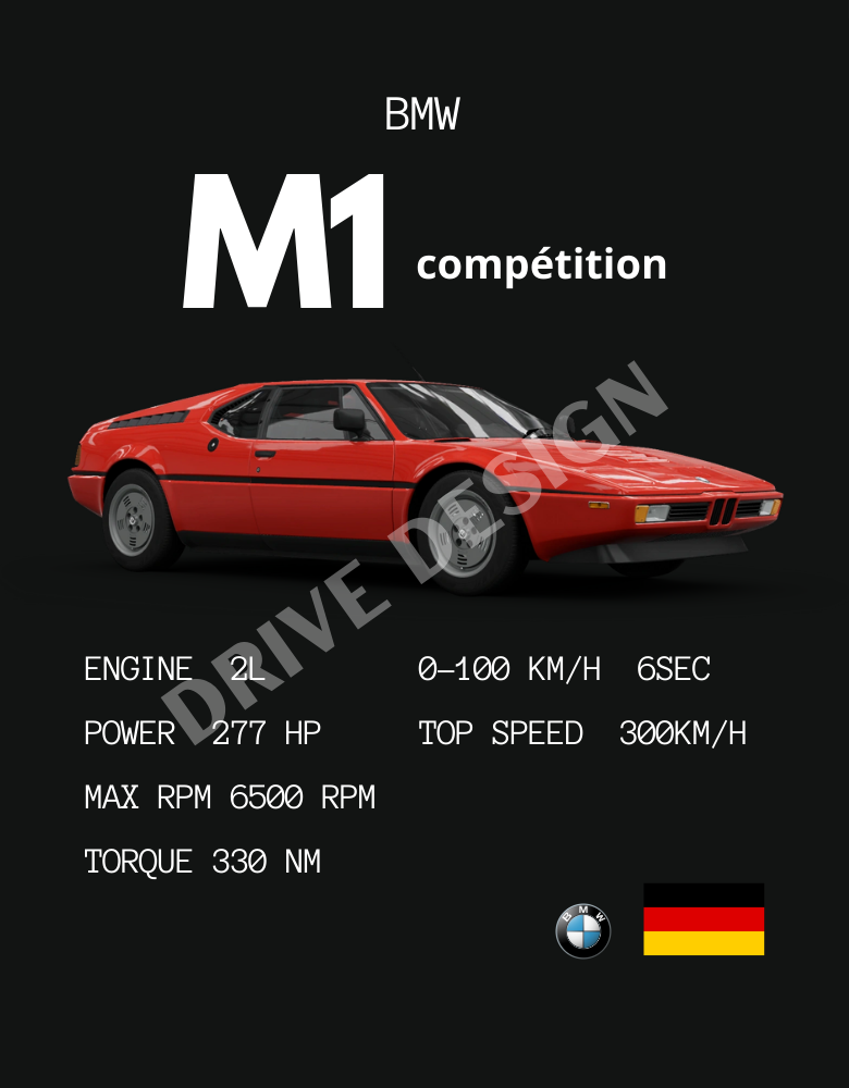 Affiche d'une BMW M1