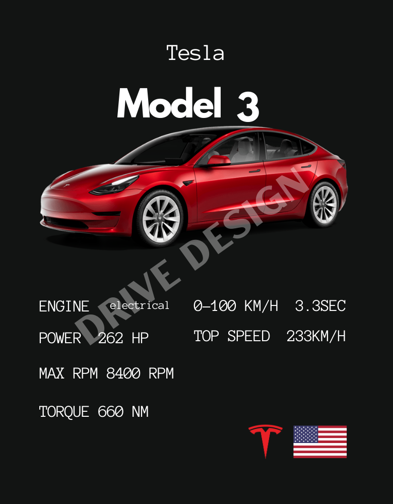 Affiche d'une Tesla Model 3