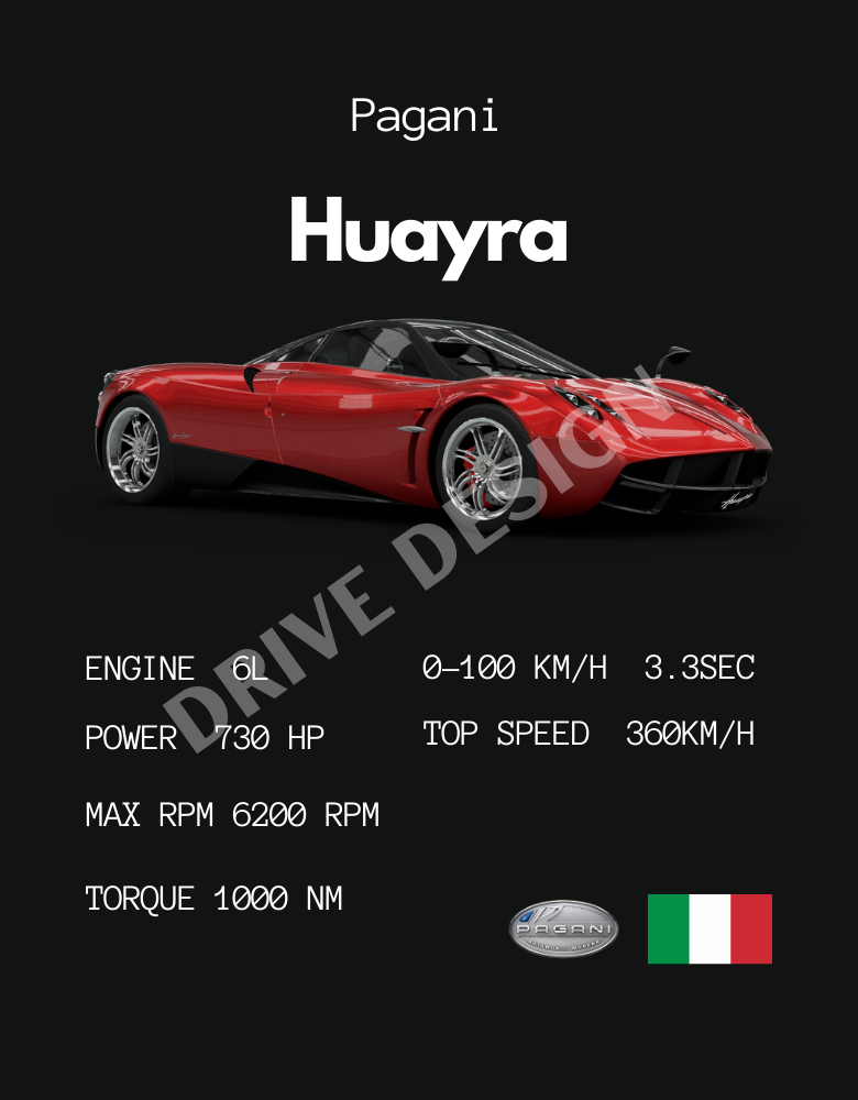 Affiche d'une Pagani Huayra