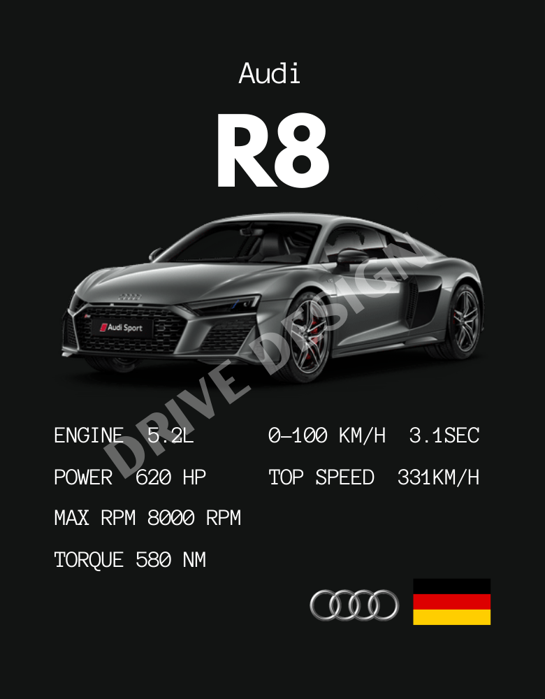 Affiche d'une Audi R8