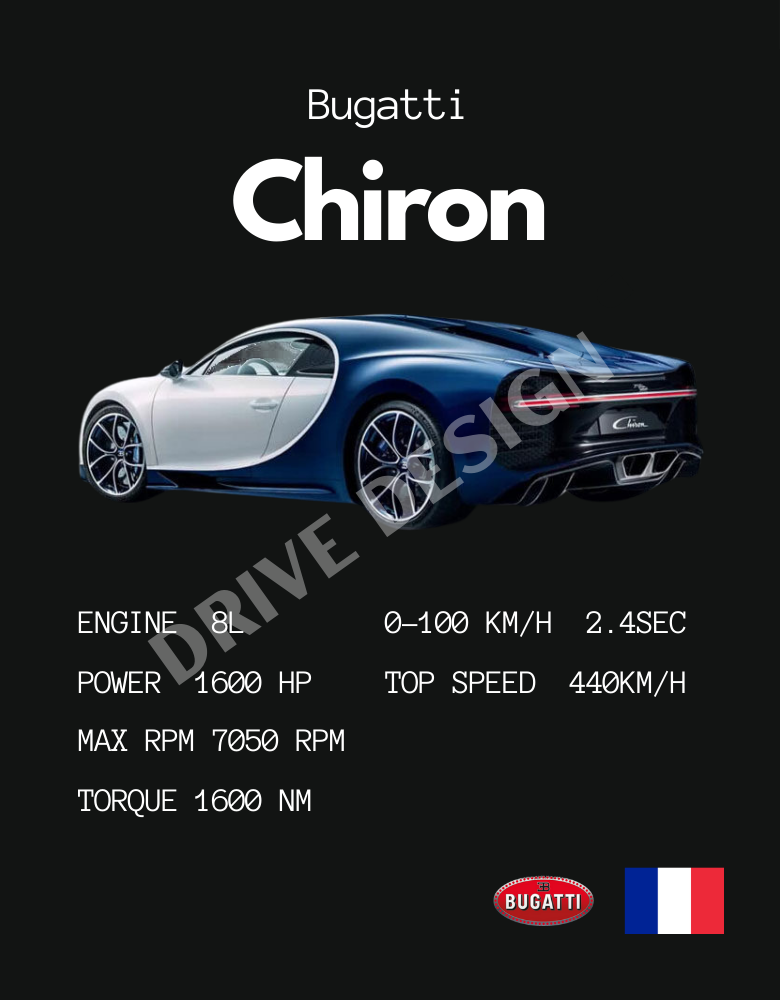 Affiche d'une Bugatti Chiron