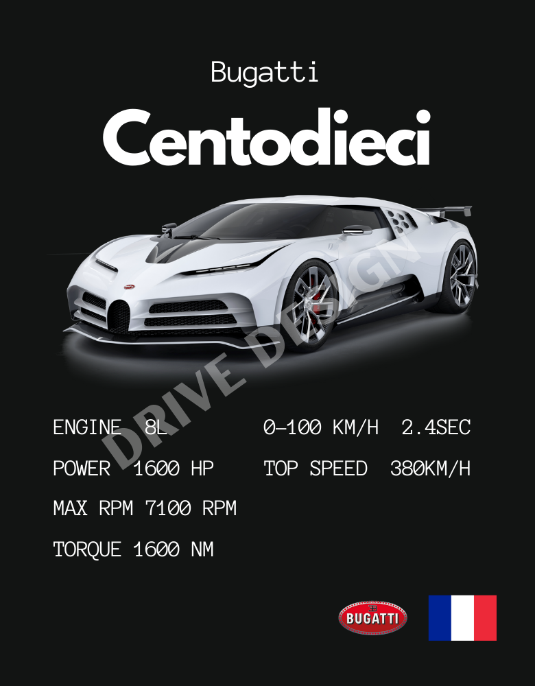 Affiche d'une Bugatti Centodieci