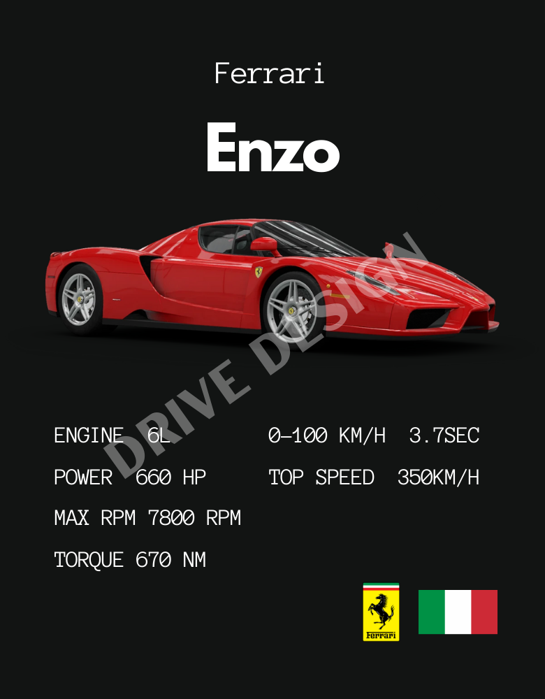 Affiche d'une Ferrari Enzo