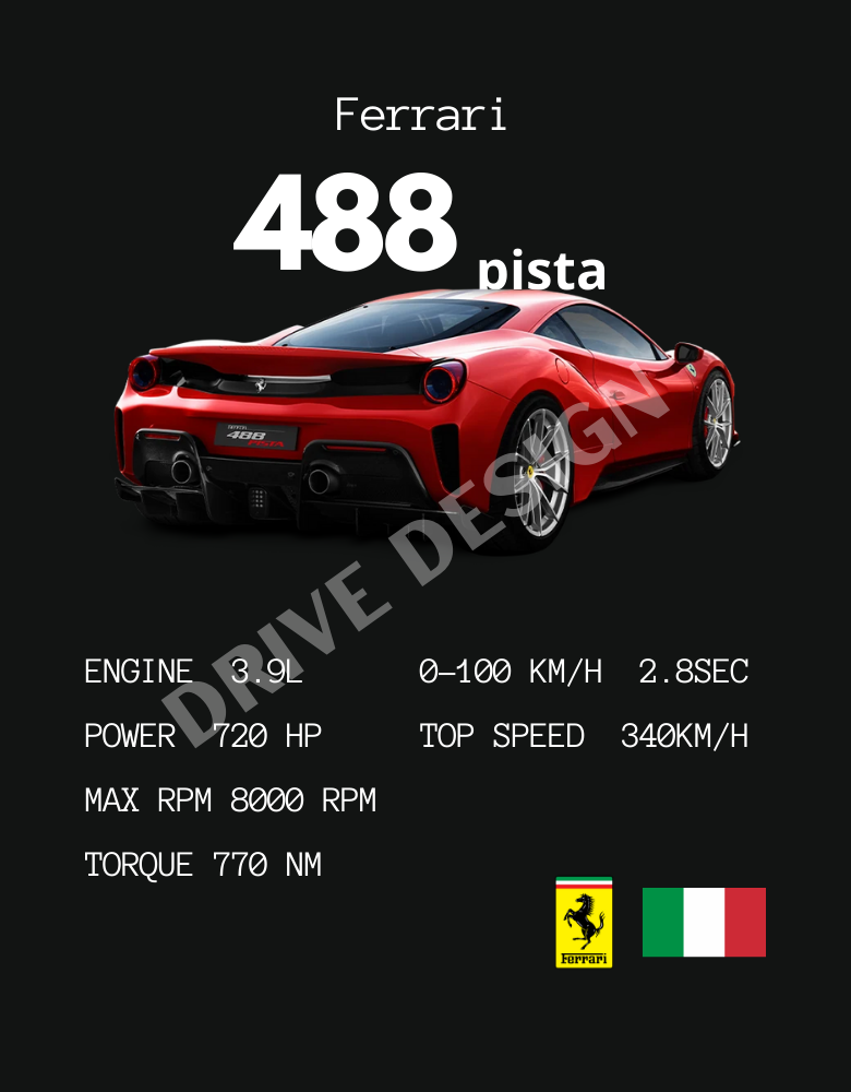 Affiche d'une Ferrari 488 pista