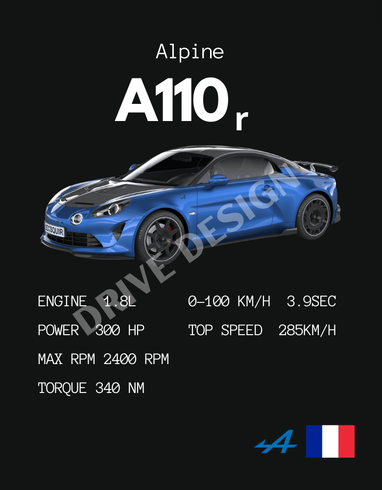 Affiche d'une Alpine A110 r