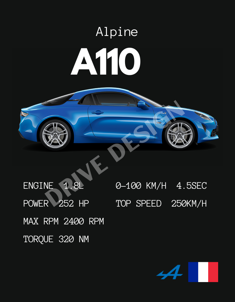 Affiche d'une Alpine A110