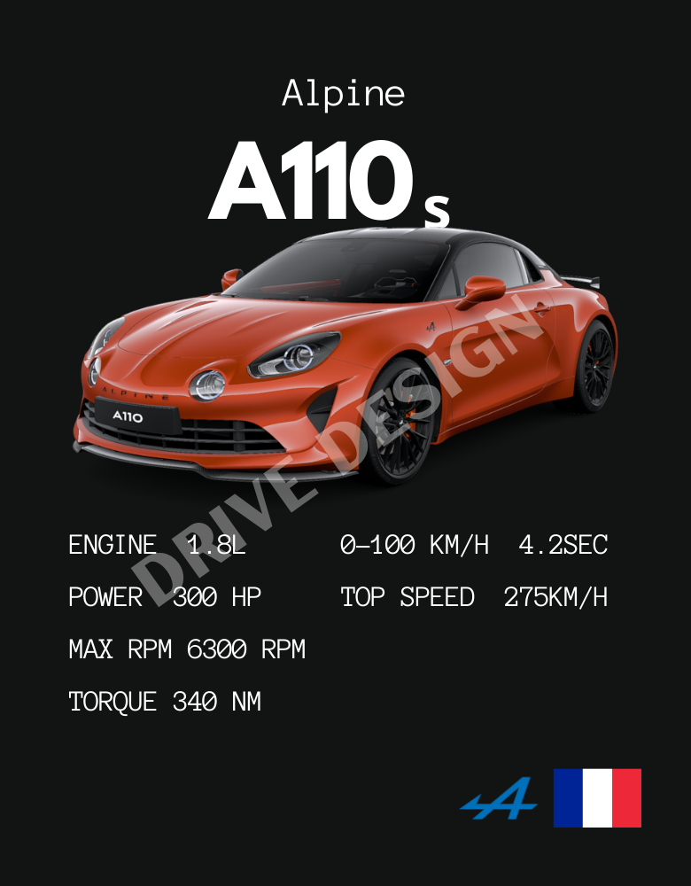 Affiche d'une Alpine A110 s