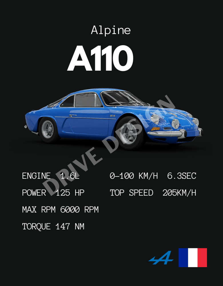 Affiche d'une Alpine A110