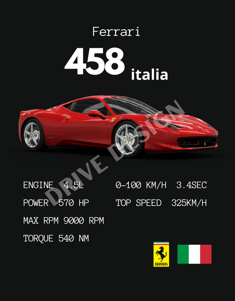 Affiche d'une Ferrari 458 italia