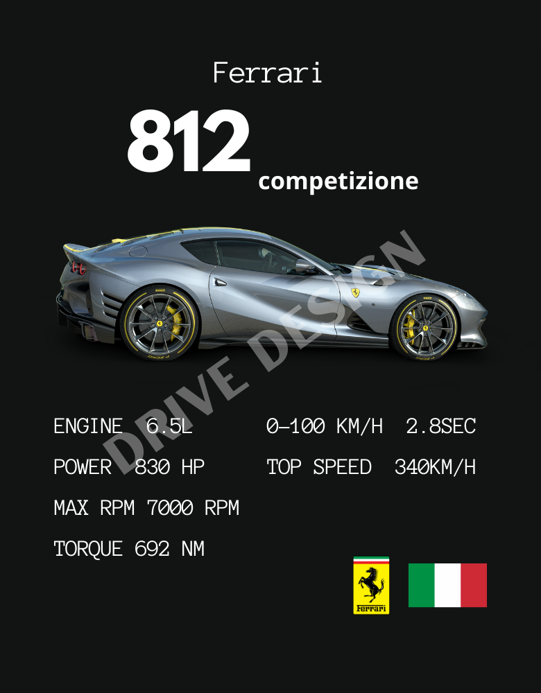 Affiche d'une Ferrari 812 competizione