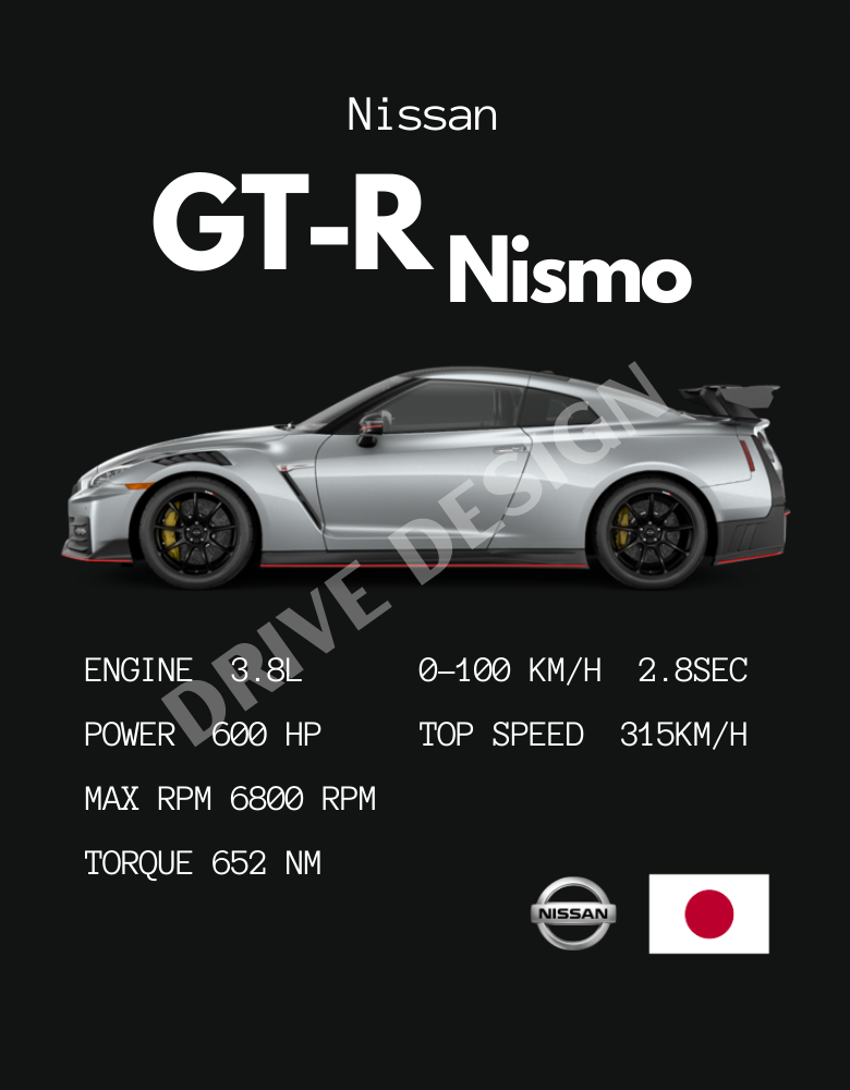 Affiche d'une Nissan GT-R Nismo