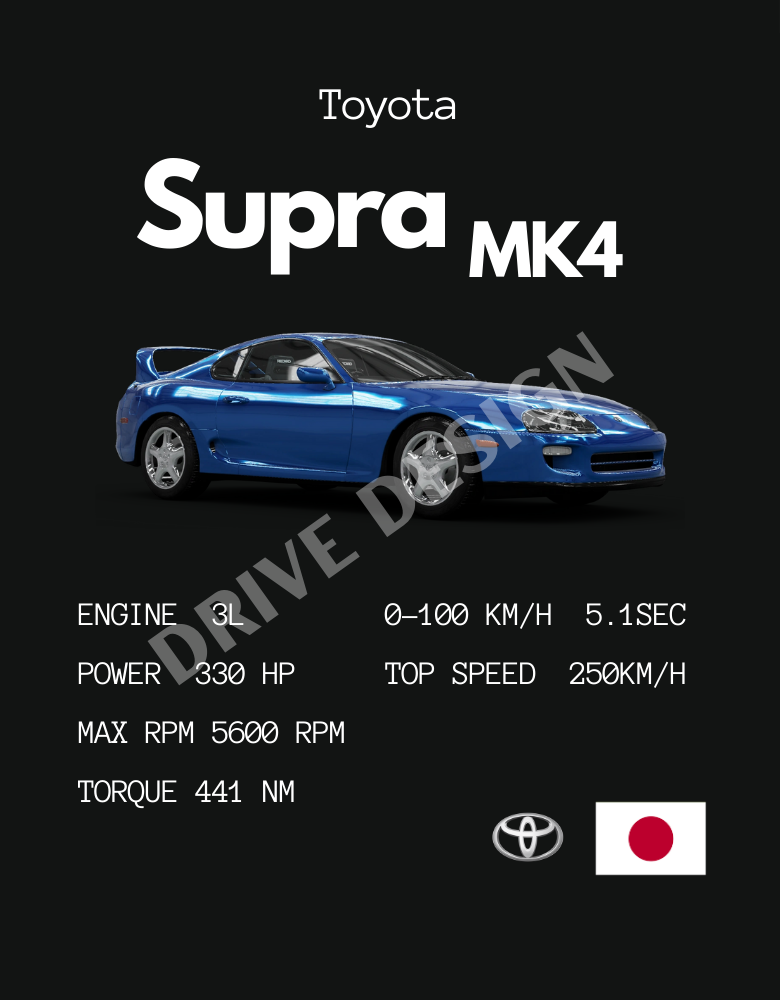 Affiche d'une Toyota Supra MK4