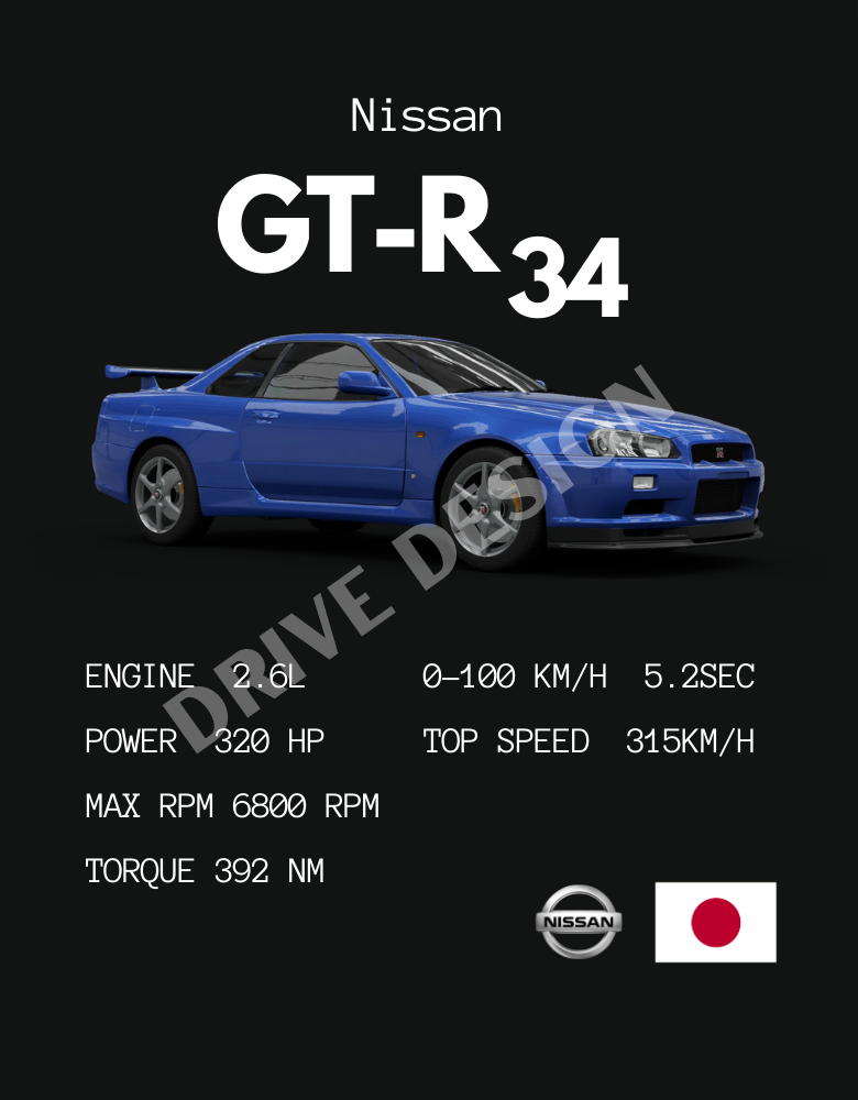 Affiche d'une Nissan GT-R 34