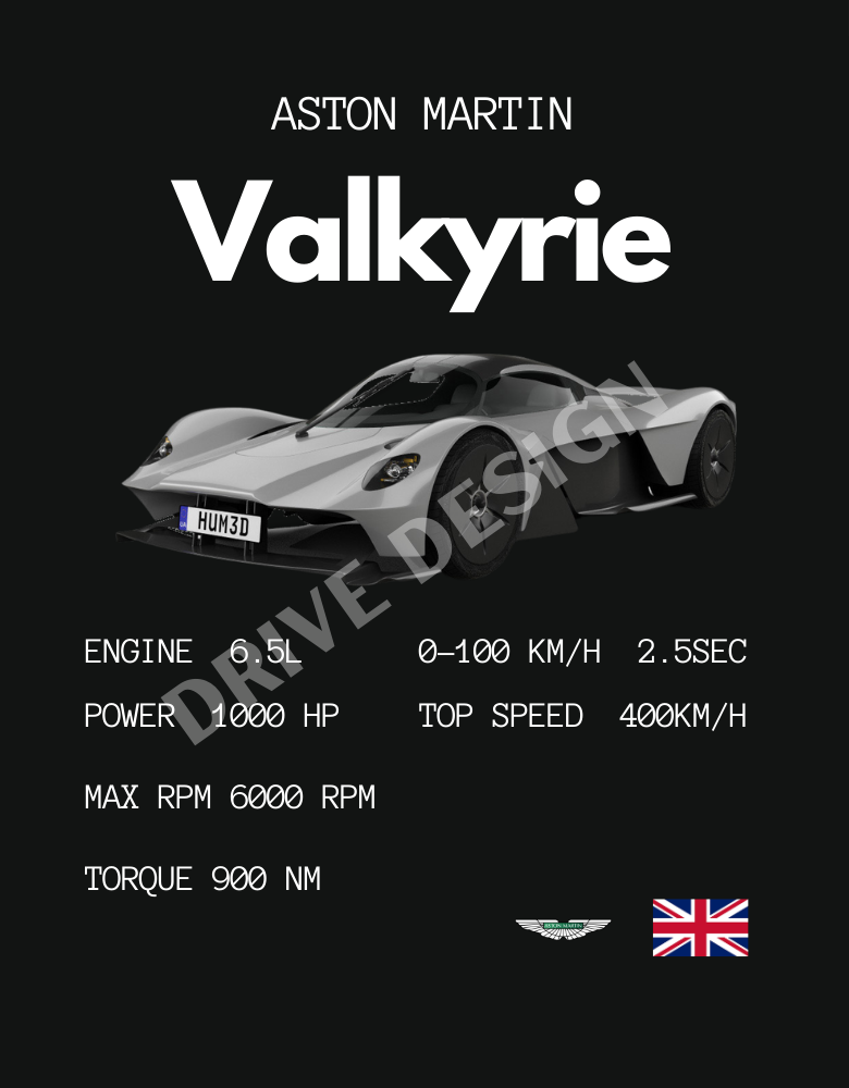 Affiche d'une Aston Martin Valkyrie