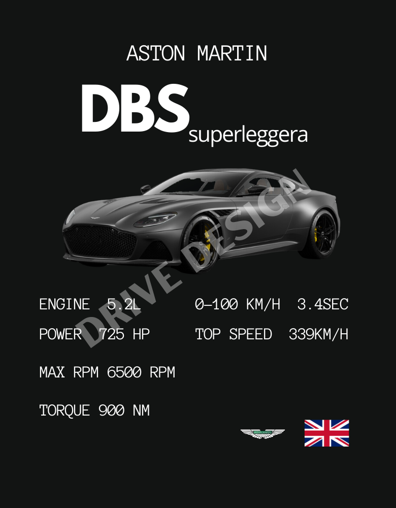 Affiche d'une Aston Martin DBS superleggera