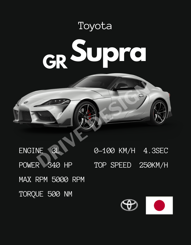 Affiche d'une Toyota Supra GR