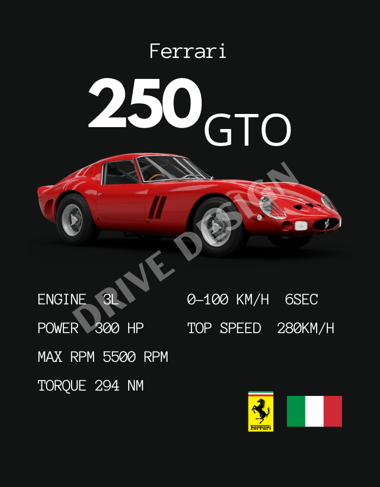 Affiche d'une Ferrari 250 GTO