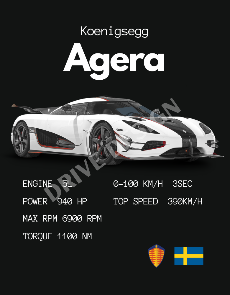 Affiche d'une Koenigsegg Agera