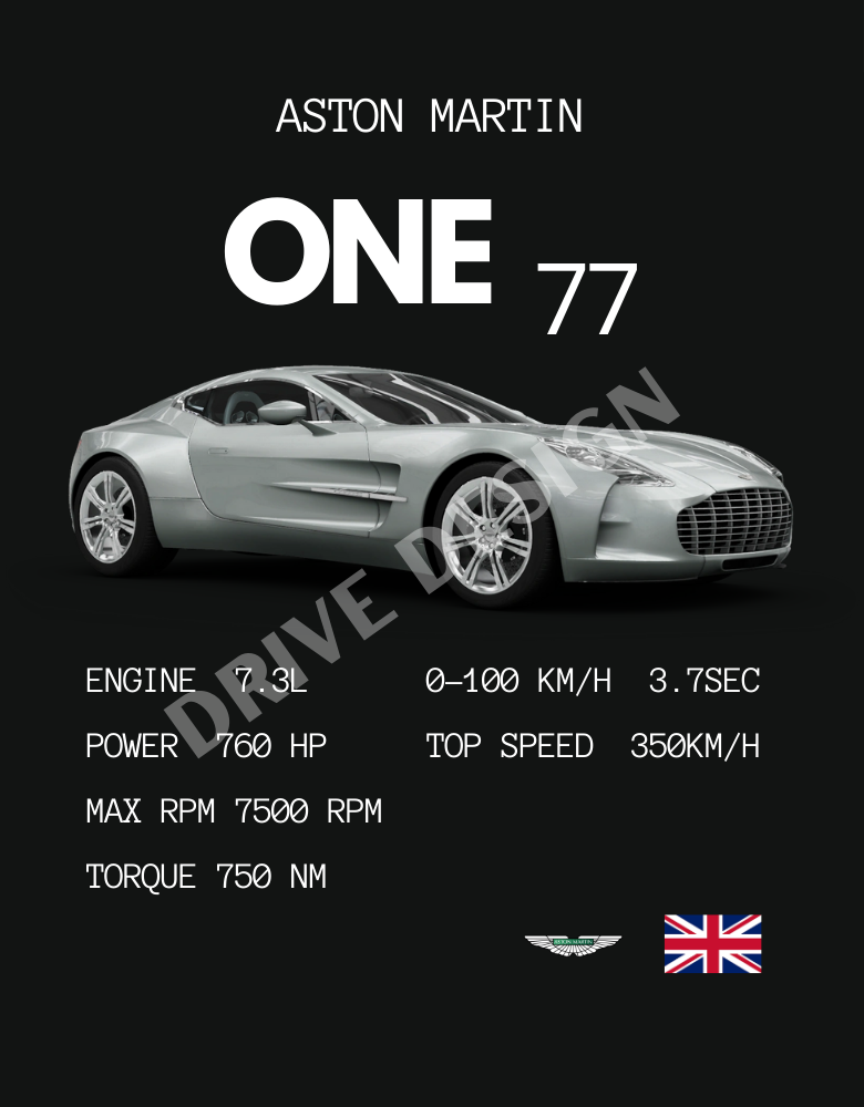 Affiche d'une Aston Martin One 77