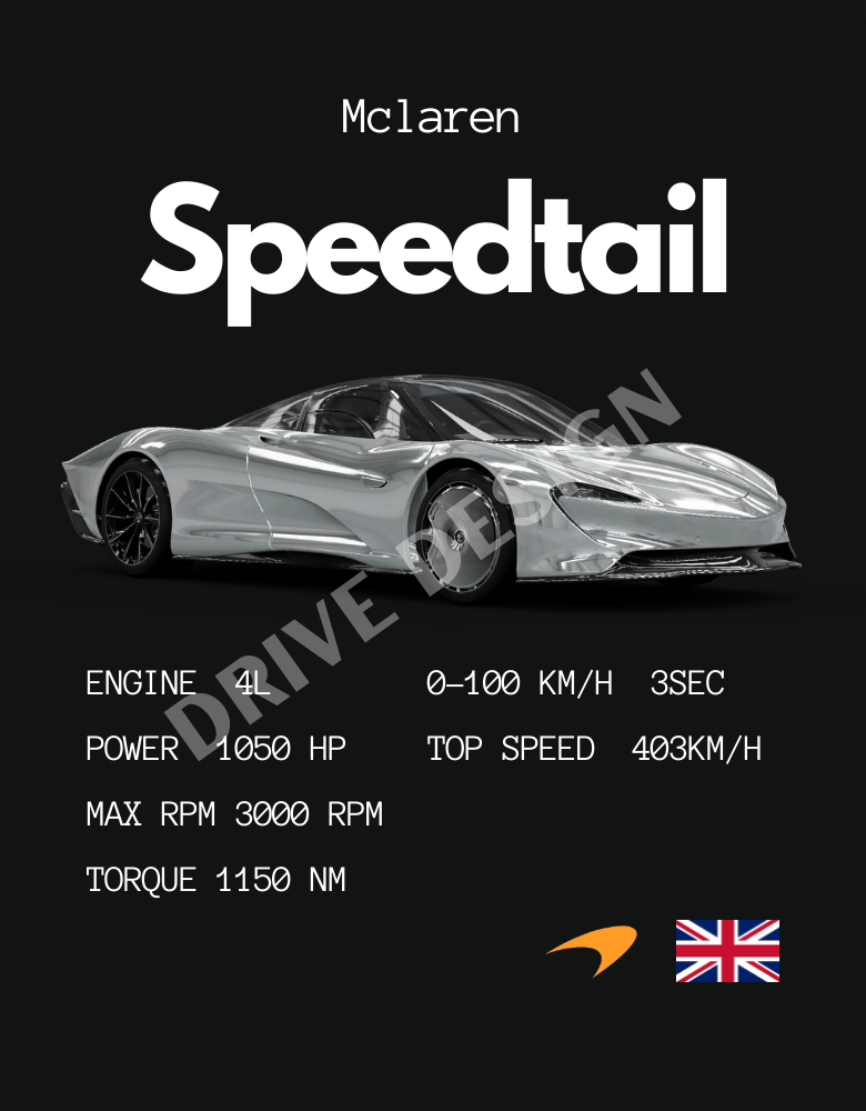 Affiche d'une Mclaren Speedtail