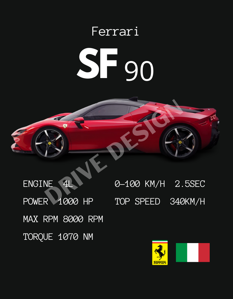 Affiche d'une Ferrari SF90