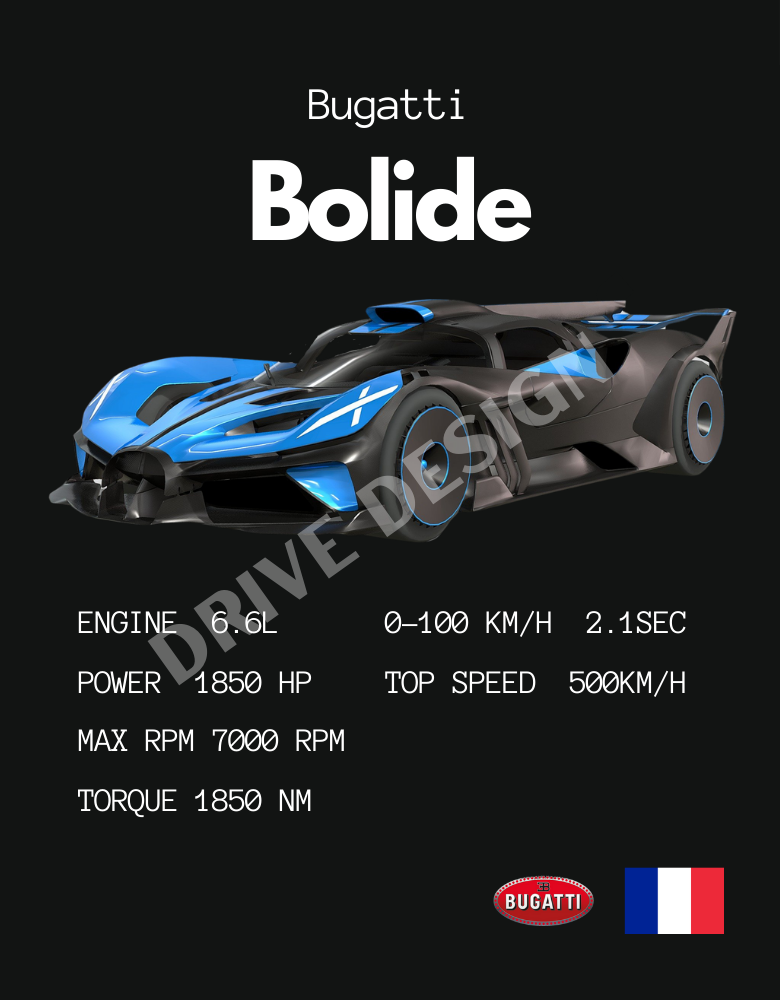 Affiche d'une Bugatti Bolide